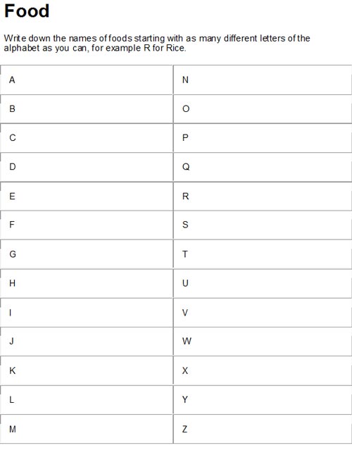 Foods Of The Alphabet