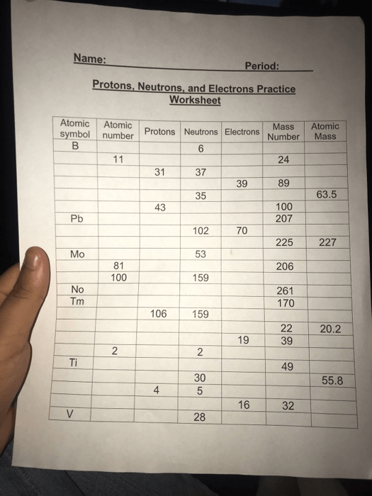 Name  Period  Protons, Neutrons, And Electrons Pra