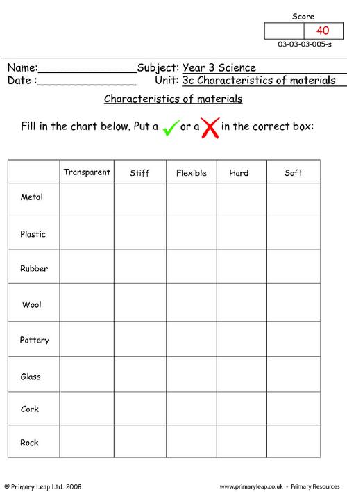 Characteristics Of Materials
