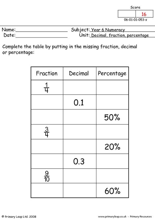 Decimal, Fraction And Percentage