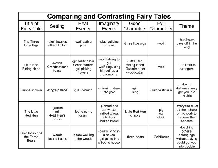 Fractured Fairy Tales Printables