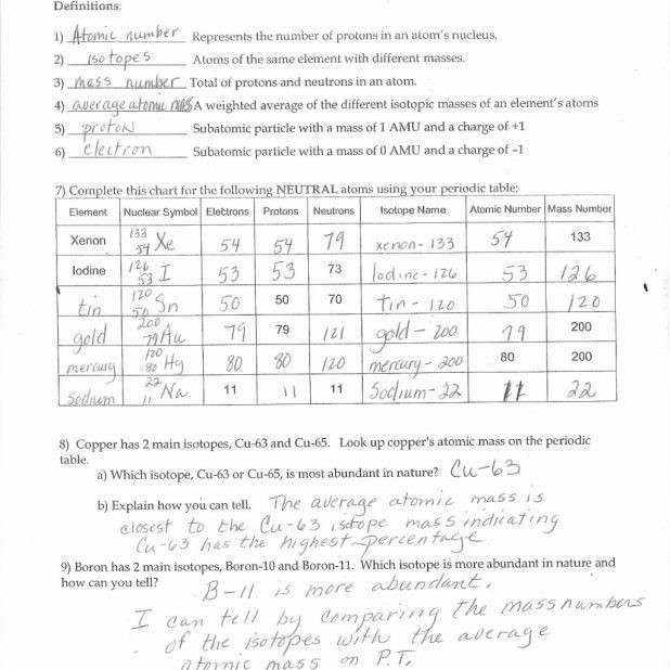 Basic Atomic Structure Worksheet