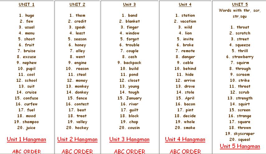 Spelling