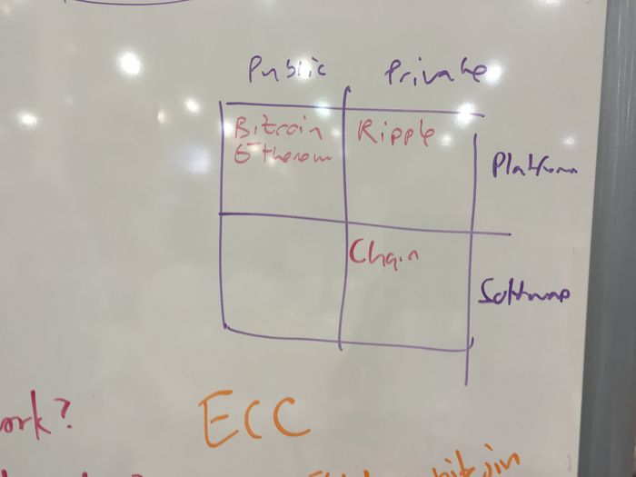 What Does The Blockchain Mean For Our Payment Systems