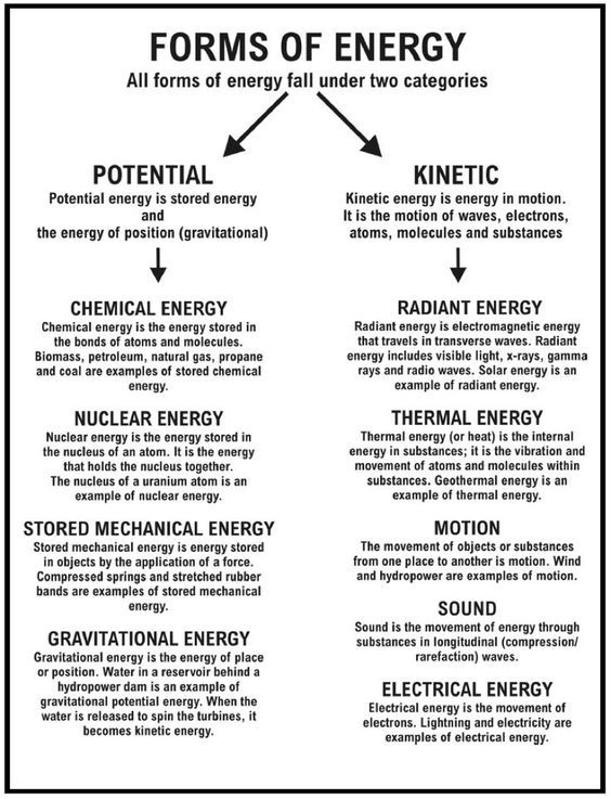 Sound Energy Worksheets