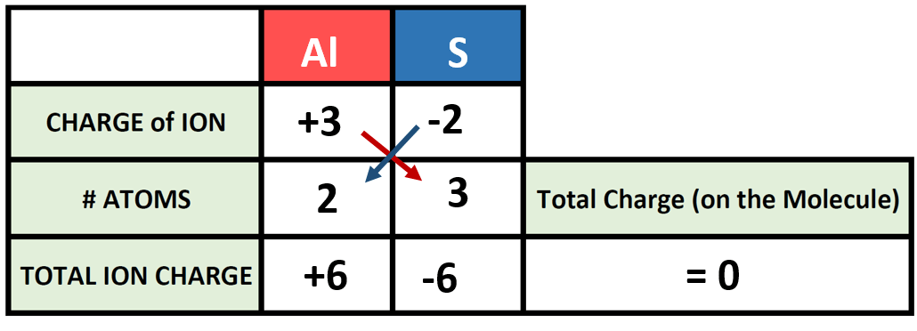 Ch104  Chapter 3 â Ions And Ionic Compounds â Chemistry