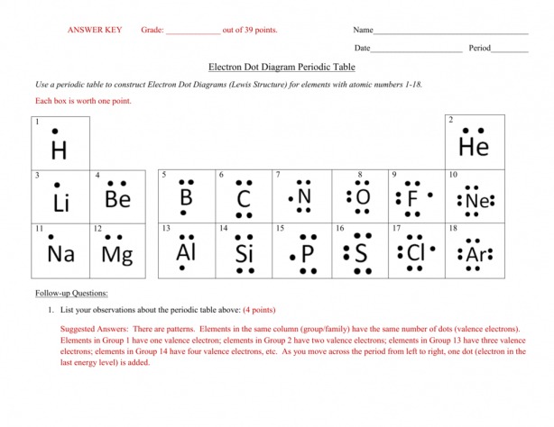 Lewis Dot Diagrams Worksheet Answers