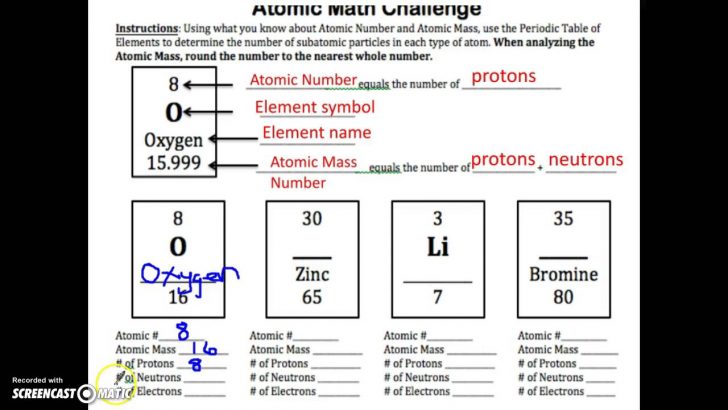 The Atoms Family To The Tune Of The Addams Flamily Song Great