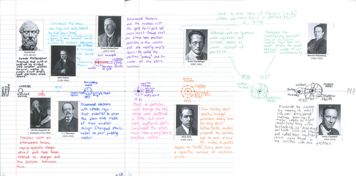 Atomic Timeline Worksheet  Time  Alistairtheoptimist Free