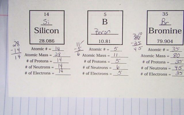 The Atoms Family To The Tune Of The Addams Flamily Song Great