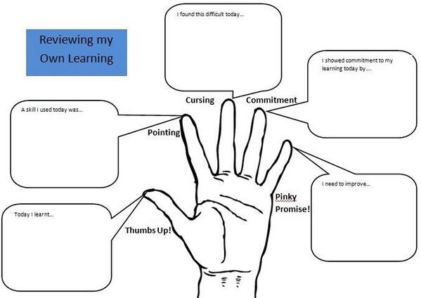 Mike Harrowell On Twitter   @pitchmeet 5 Fingers Of Self Reviewing