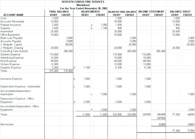 Blank Accounting Worksheet Blank Accounting Worksheet Download