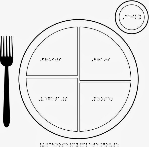 28 Images Of Template Choose Myplate