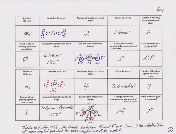 Molecular Geometry Worksheet Answers