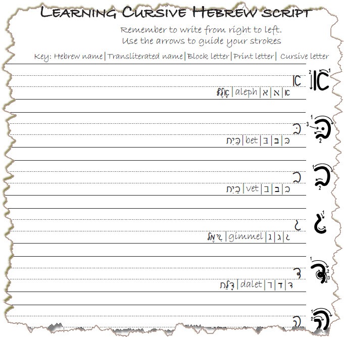 How To Write The Hebrew Consonants