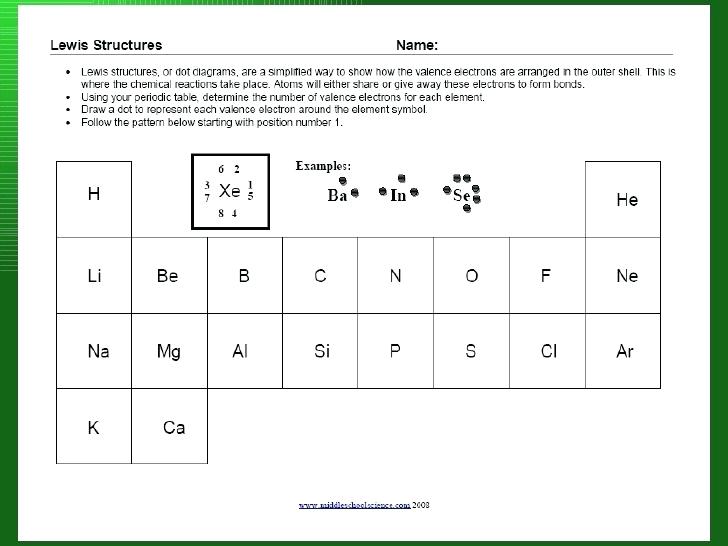 Ba Dot Diagram
