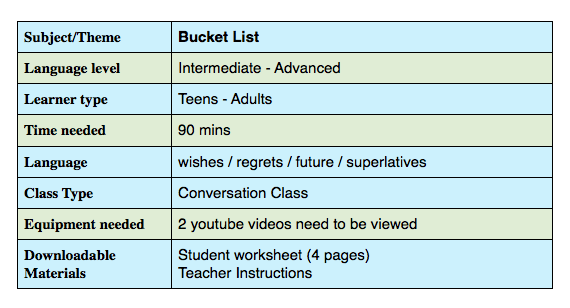 Lesson Plan For English Class With Student Worksheet