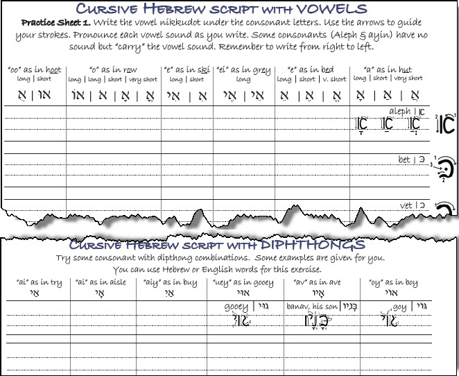 Write Hebrew Vowel Points