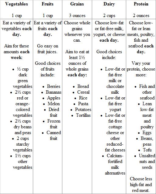 Myplate Worksheet  1,000 Calories