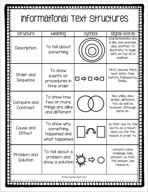 Text Structure Worksheets 4th Grade