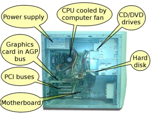 Internal Computer Hardware â Introduction To Information And