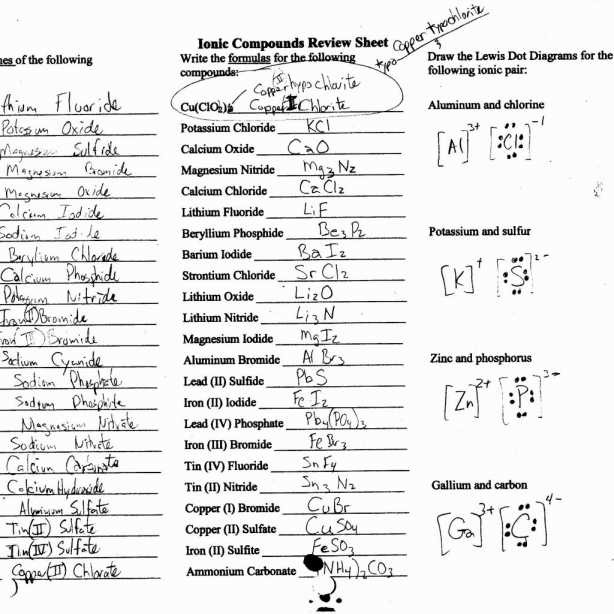 Nomenclature Worksheet 1 Monatomic Ions Answers