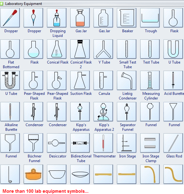Create Lab Equipment Worksheet With Pre