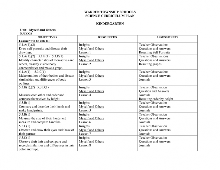 Meiosis Worksheet Pdf