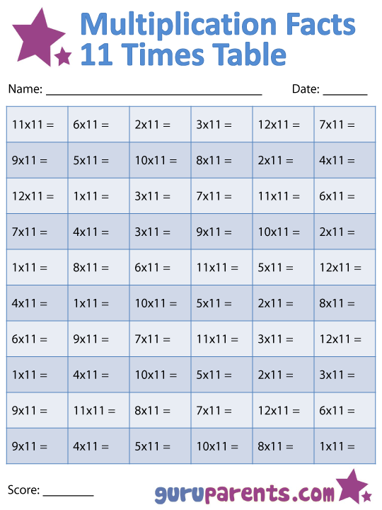 Multiplication Facts Worksheets