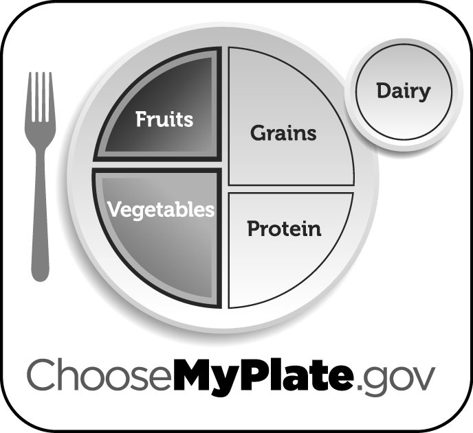 Myplate Graphic Resources