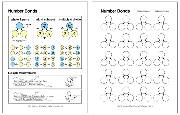 Number Bonds Worksheets  Number  Alistairtheoptimist Free