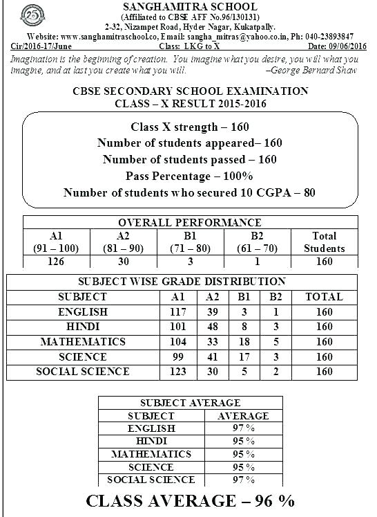 Hindi Worksheets For Lkg Students