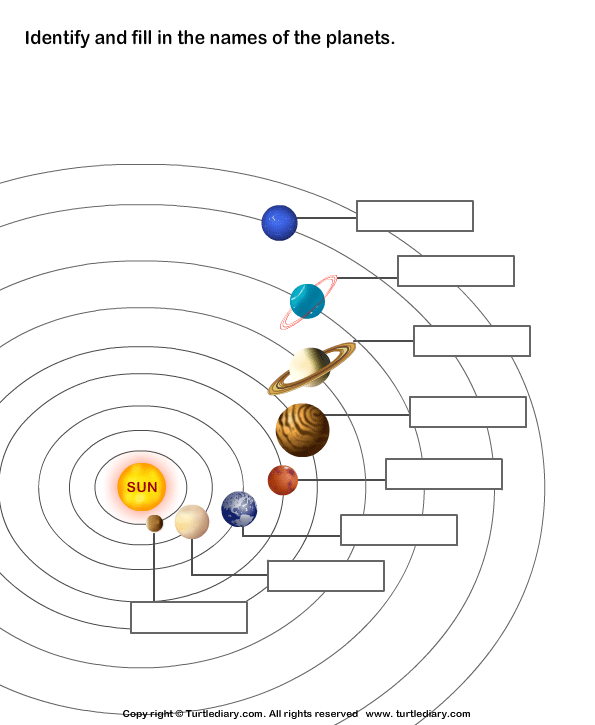 Planets Of Solar System Worksheet