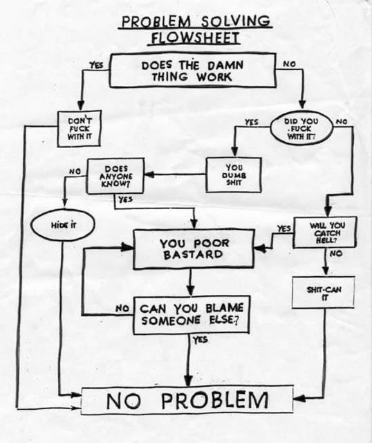 Problem Solving Worksheet