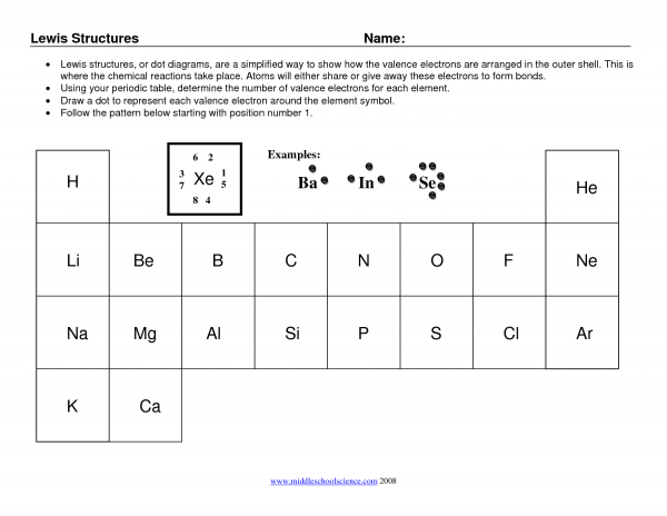 Review Bohr And Lewis Dot Diagrams Worksheet Answers Inspirational