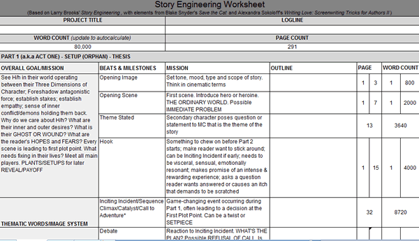 Lessons From Nanowrimo + Novel Plotting Spreadsheet (downloadable