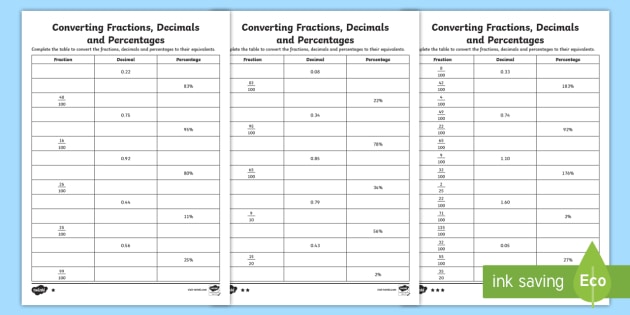 Converting Fractions, Decimals And Percentages
