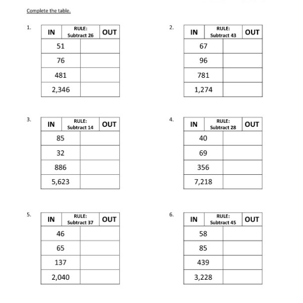 Third Grade Subtraction Input Output Table Worksheet 08 â One Page