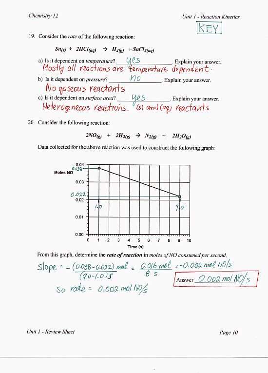 Chemistry 12