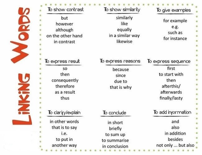 Simple Transition Words Worksheet Connecting Ideas 19349