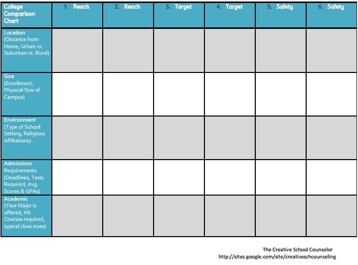College Comparison Chart