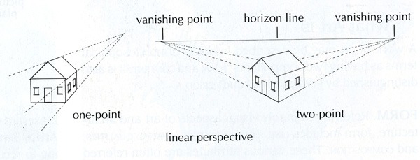 Linear Perspective (drawing)