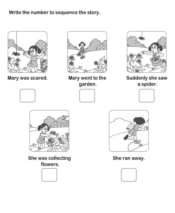 Sequencing Cards â¦