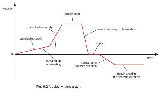 Unit 2  Graphing Motion