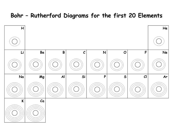 Printables  Bohr Model Worksheet  Lemonlilyfestival Worksheets