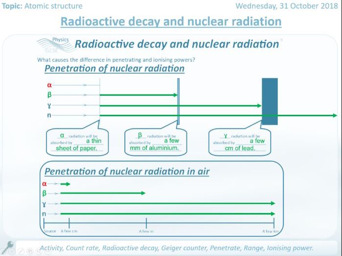 Radioactive Decay And Nuclear Radiation Worksheets And Full
