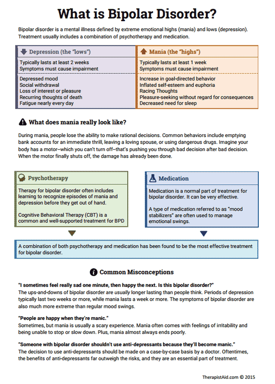 Bipolar Disorder Info Sheet (worksheet