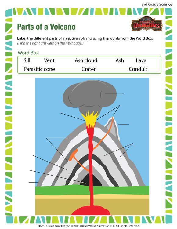 Parts Of A Volcano