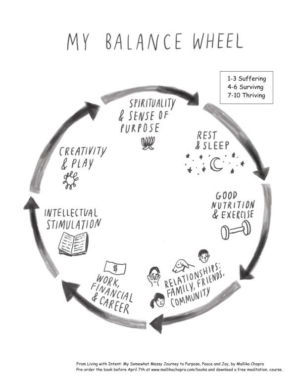 Balance Wheel Worksheet