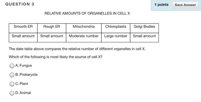 Cell Organelle Research Worksheet Answers